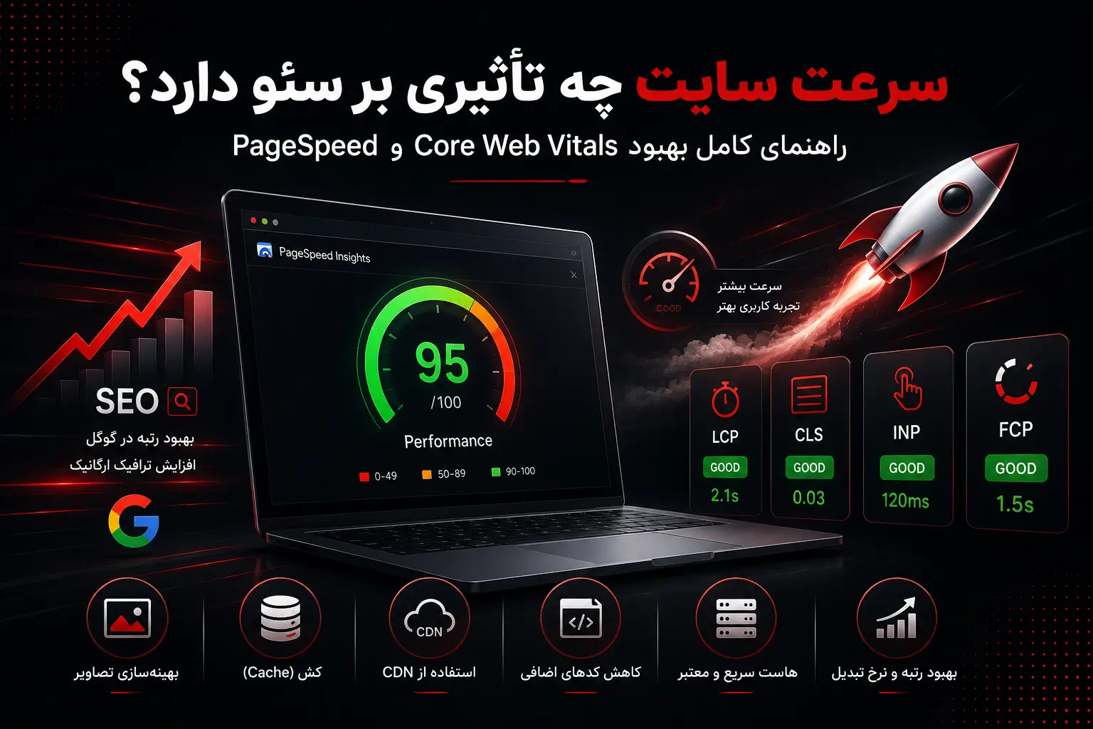 سرعت سایت چه تأثیری بر سئو دارد؟ راهنمای بهبود Core Web Vitals و PageSpeed